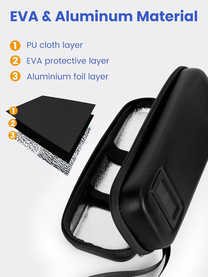 The Peptivault Travel Cooling Case - TSA Approved